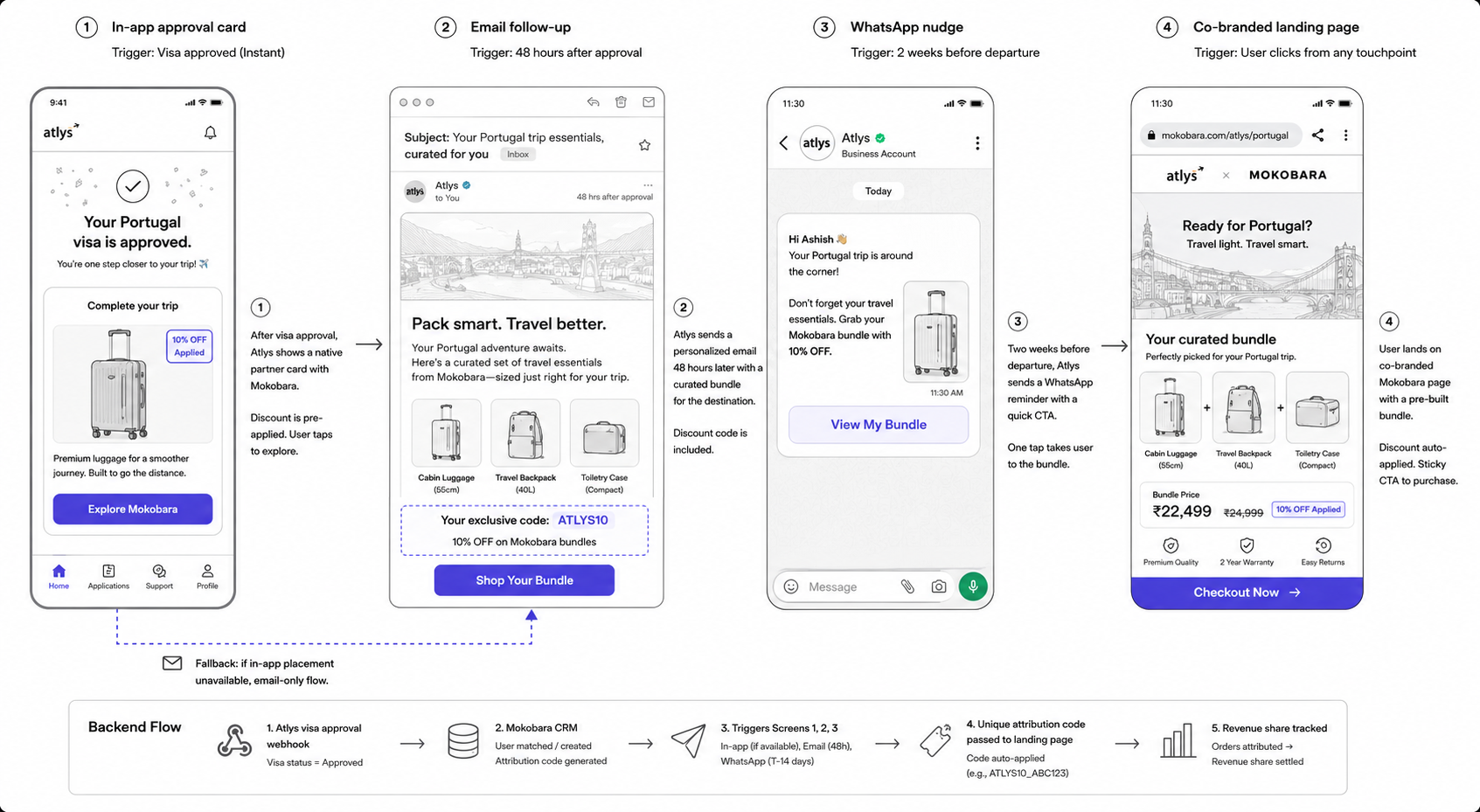 Partnership Integration Wireframe Jul 22 2026.png