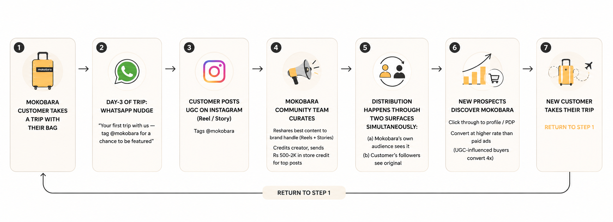 ChatGPT Image Jul 16 2026 from Mokobara Marketing Flow.png