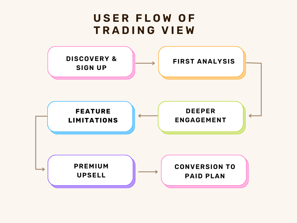Brown Pastel Flowchart Diagram Graph Template.png