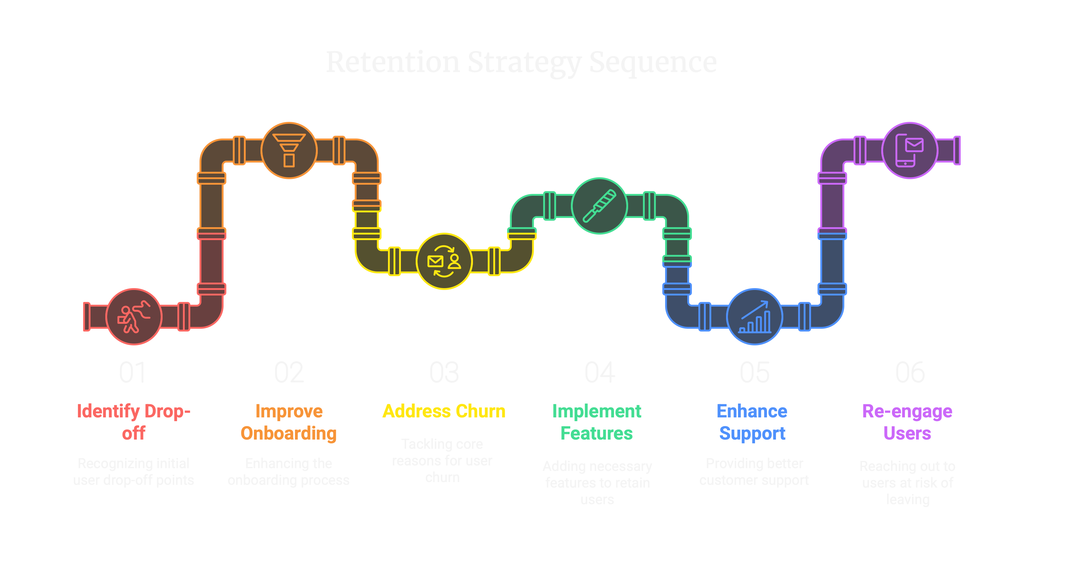 Retention Strategy_ How to Fix It? - visual selection-2.png