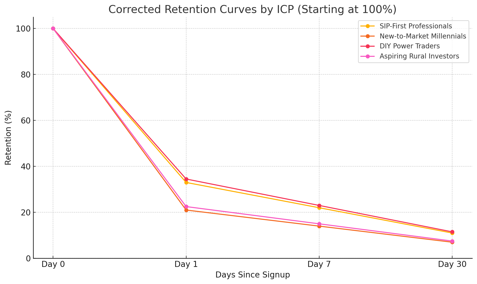 Retention curve.png